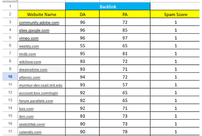 do profile backlinks for google ranking